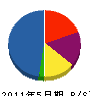 三崎工業 貸借対照表 2011年5月期