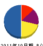 アルトワン 貸借対照表 2011年10月期