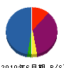 高坂工業 貸借対照表 2010年6月期
