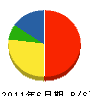 日信防災工事 貸借対照表 2011年6月期