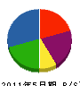 滋賀フジクリーン 貸借対照表 2011年5月期