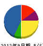 菅野建築 貸借対照表 2012年9月期