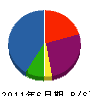 黒沢燃料 貸借対照表 2011年6月期