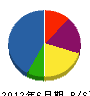 アジア海洋沖縄 貸借対照表 2012年6月期