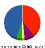 田所設備 貸借対照表 2013年3月期