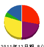 誠宏建設 貸借対照表 2011年12月期