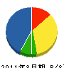 横木組 貸借対照表 2011年3月期