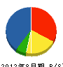 石川塗装店 貸借対照表 2012年8月期