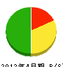 日本総合 貸借対照表 2012年4月期
