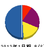 横山室内 貸借対照表 2012年1月期