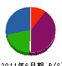 大阪道路産業 貸借対照表 2011年6月期