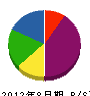 牧田ペイント 貸借対照表 2012年8月期