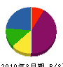 京山建設 貸借対照表 2010年3月期