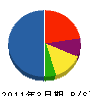 力丸電気商会 貸借対照表 2011年3月期