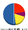 田中電工 貸借対照表 2011年5月期