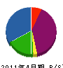 長井工務店 貸借対照表 2011年4月期