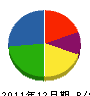 坂井工業 貸借対照表 2011年12月期
