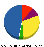 山崎電気商会 貸借対照表 2013年3月期
