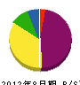 天神丸日名子装飾 貸借対照表 2012年8月期