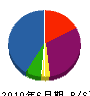 菅野不動産 貸借対照表 2010年6月期