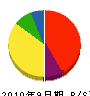 北沢工業 貸借対照表 2010年9月期