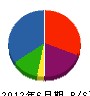 松山工業 貸借対照表 2012年6月期