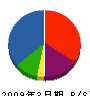 三協テック北海道 貸借対照表 2009年3月期