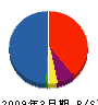 昭仙 貸借対照表 2009年3月期