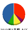 日本標識 貸借対照表 2013年3月期