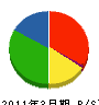 池田工務店 貸借対照表 2011年3月期