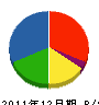 美松建設 貸借対照表 2011年12月期