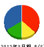 塩田工務店 貸借対照表 2012年3月期