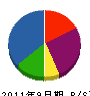 ヨシダ 貸借対照表 2011年9月期