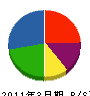 竹内産業 貸借対照表 2011年3月期