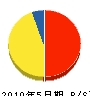 米崎鉄工建設 貸借対照表 2010年5月期