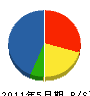 国井秋建設 貸借対照表 2011年5月期