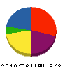 尾崎組 貸借対照表 2010年6月期