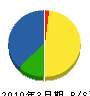 北海道秋山造園 貸借対照表 2010年3月期