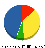 横元工務店 貸借対照表 2011年2月期