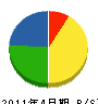椎名土木 貸借対照表 2011年4月期