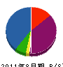 関西建設 貸借対照表 2011年8月期