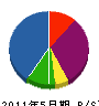 多田工業 貸借対照表 2011年5月期