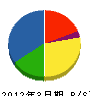 永田機電工業 貸借対照表 2012年3月期