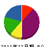 松岡水道工業 貸借対照表 2011年12月期
