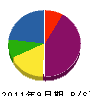 田中興業 貸借対照表 2011年9月期