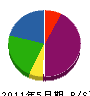 福村建設 貸借対照表 2011年5月期