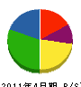 益田基礎工業 貸借対照表 2011年4月期