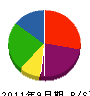 松本設備 貸借対照表 2011年9月期
