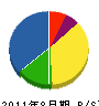 田井建設 貸借対照表 2011年8月期