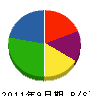 東信建業 貸借対照表 2011年9月期